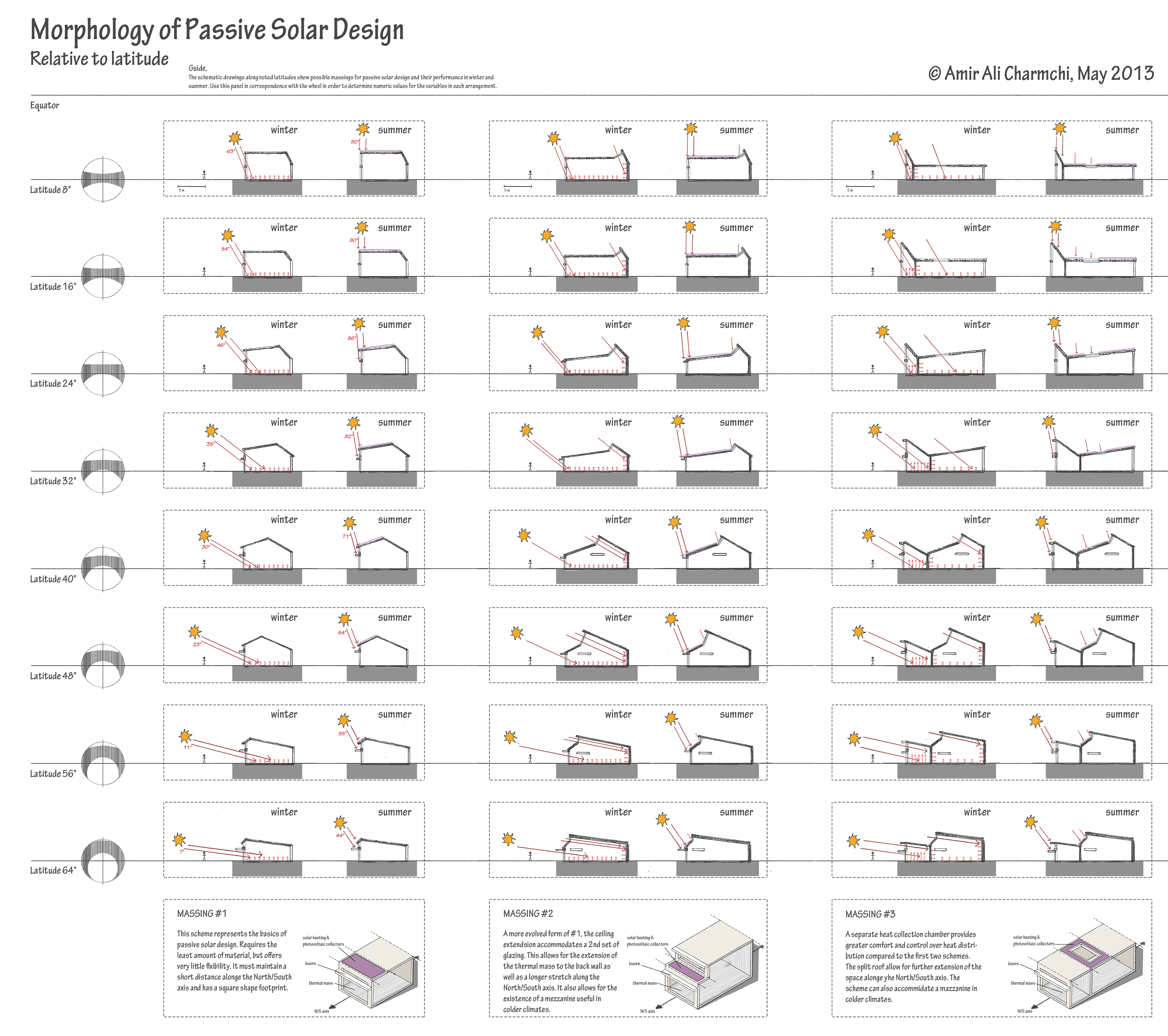 https://designincubatorblog.files.wordpress.com/2013/05/morphology_of_passive_solar_design.jpg